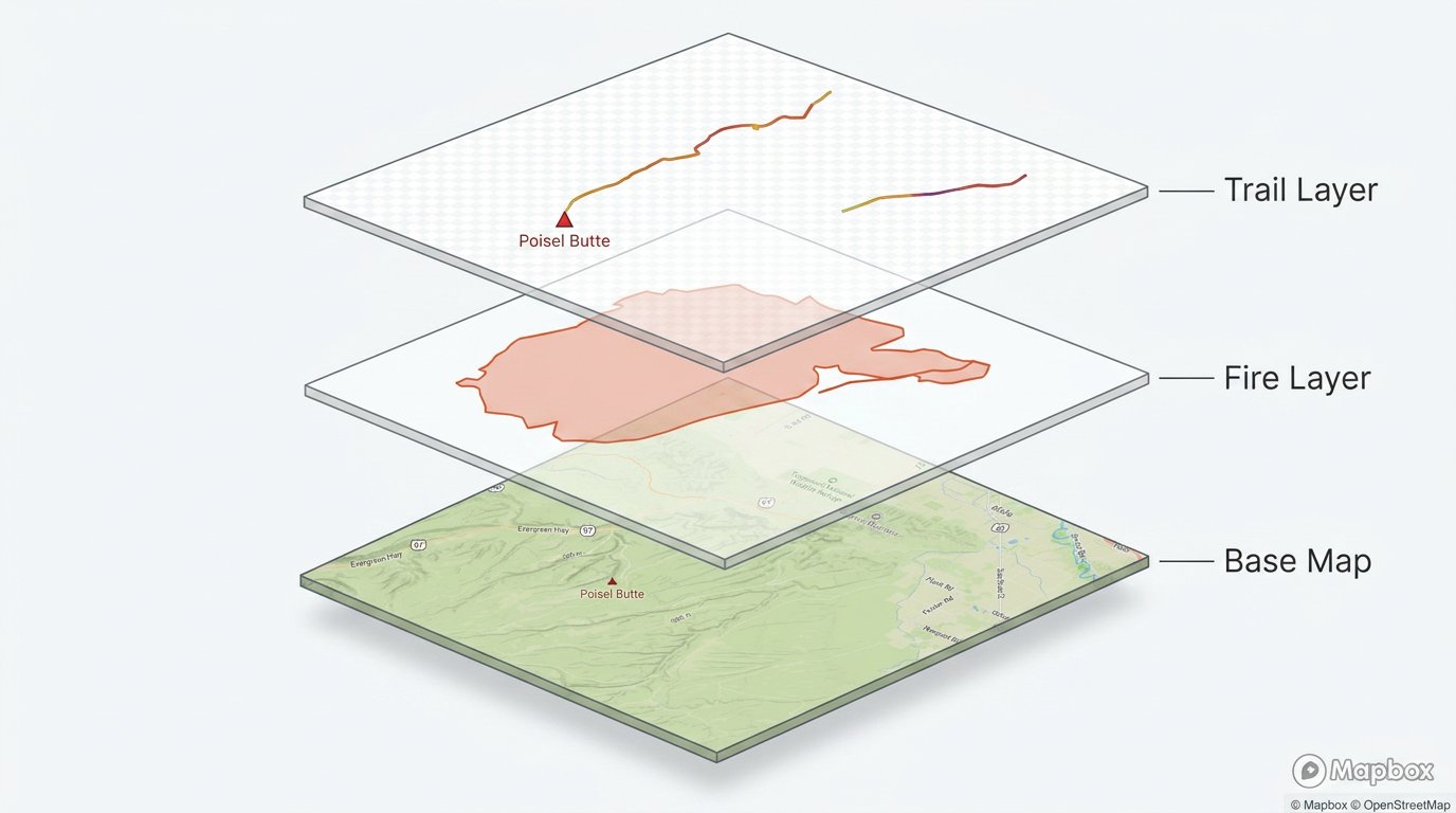 3D exploded view of the three map layers — base map on the bottom, fire perimeter in the middle, trail route on top — each separated by a visible gap